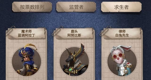 欧利蒂丝庄园调查报|第五人格：勘探员是女的？调香师爱消毒水？258设定集是“赝品”