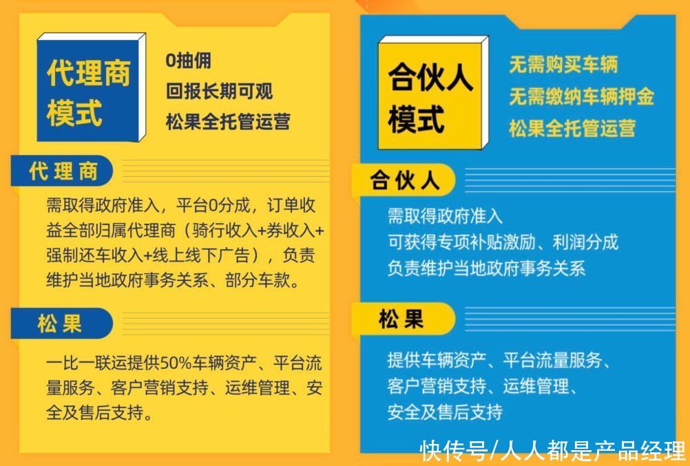 分析|共享两轮出行，分析增长手段