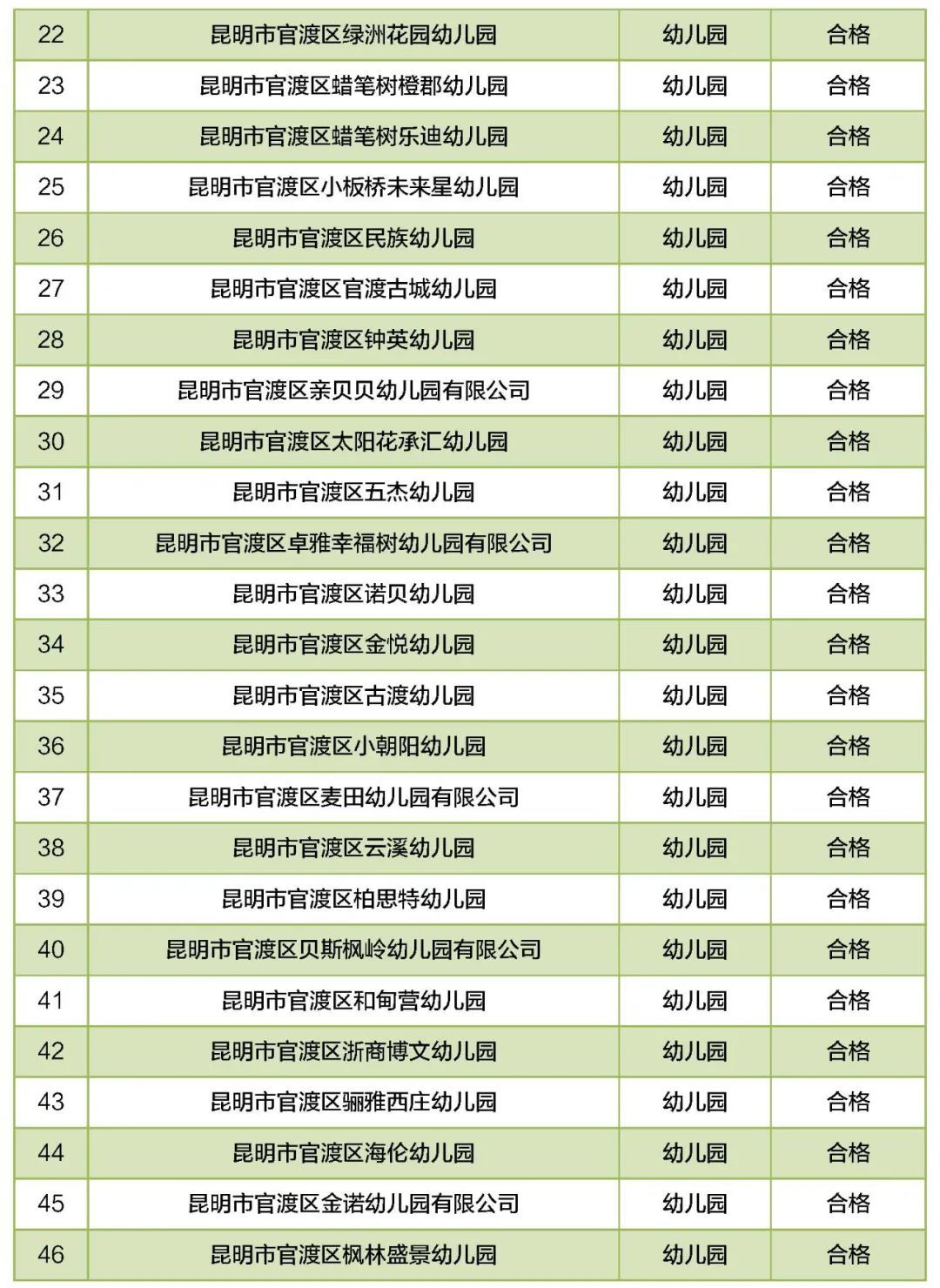 培训学校|昆明46所民办教育机构年检不合格！涉及幼儿园、中小学……