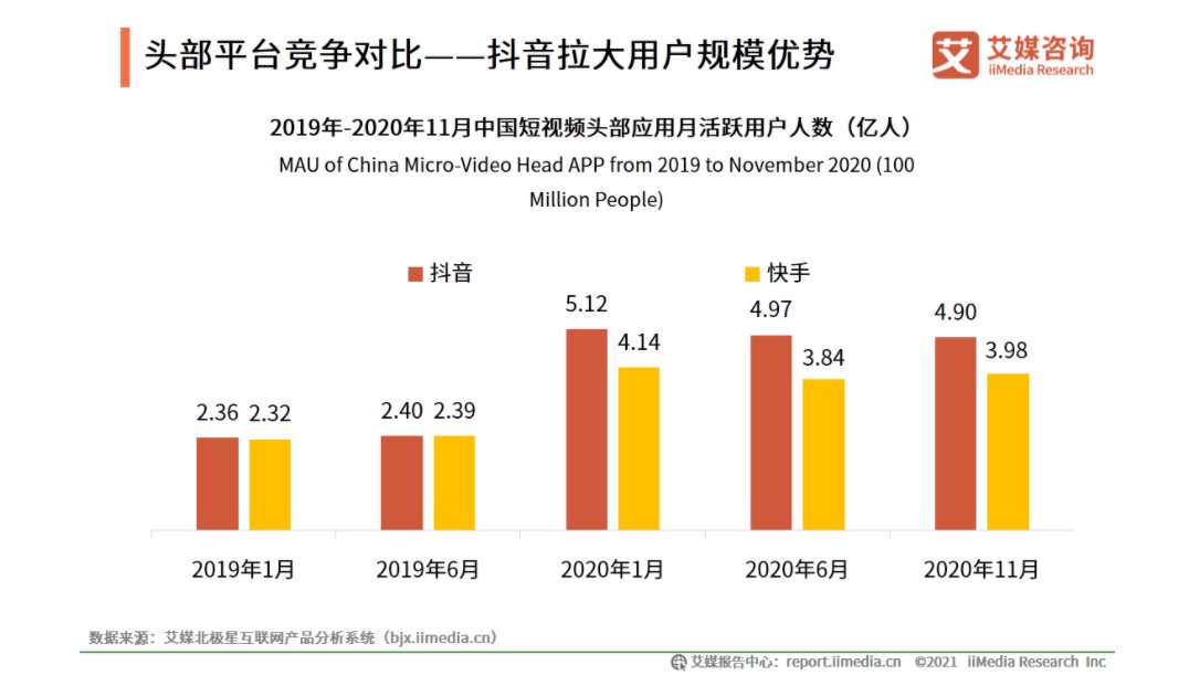 字节跳动|频繁调整架构，连抖音都焦虑了？