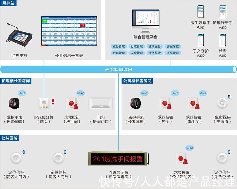 好人|从事养老行业的相关从业者都是好人：养老产业产品相关思考