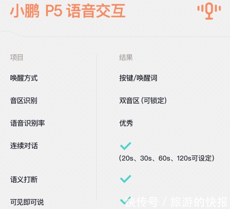 座舱|体验小鹏P5智能座舱,真这么舒适?