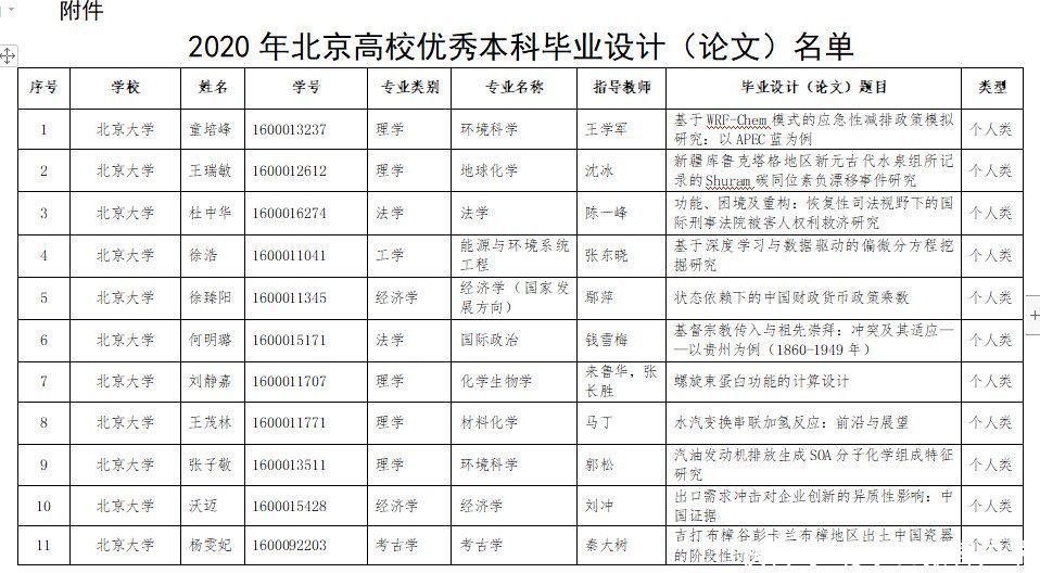 毕业设计|祝贺！这1038项获评今年北京高校优秀毕业设计