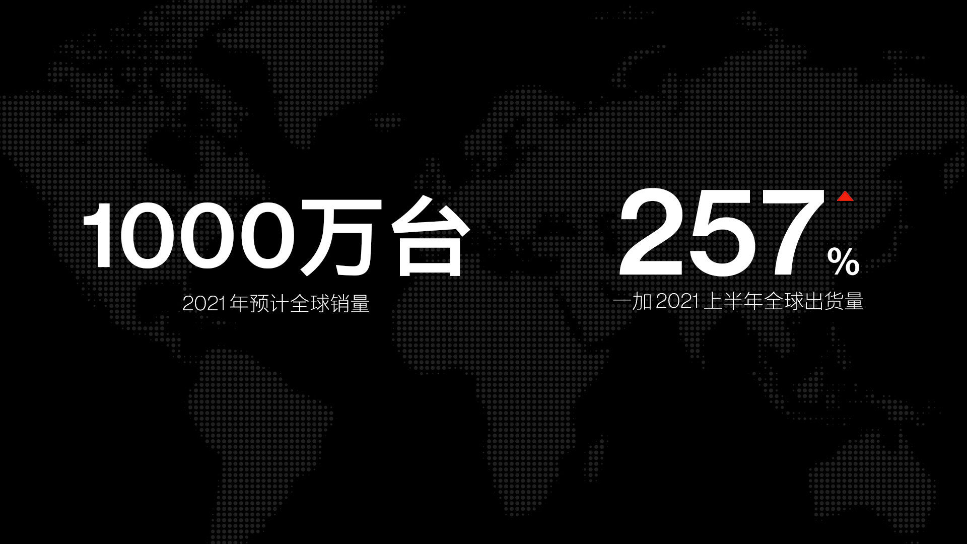 os|一加：2021 年全球销量将冲击 1000 万，上半年同比增长 257%