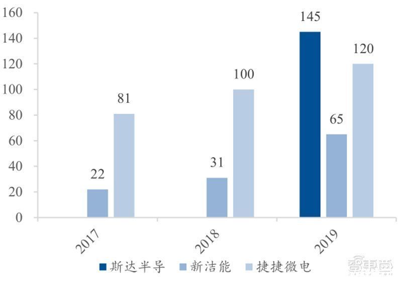 智东西内参|芯片国产替代黄金赛道！手机快充和电动车都离不开，揭秘功率半导体 | 带动功率