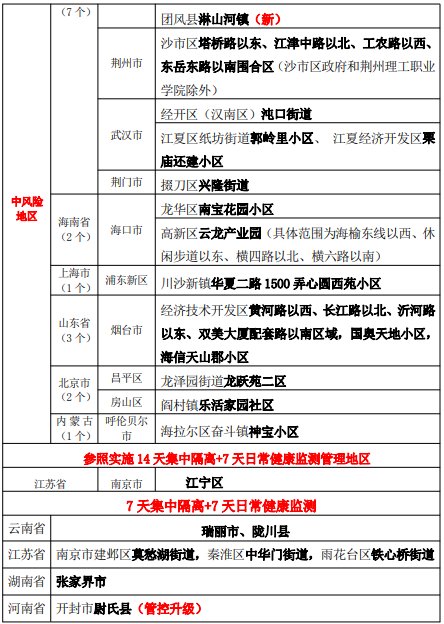 疫苗|225个中高风险!12-14周岁人群可以接种新冠疫苗啦!