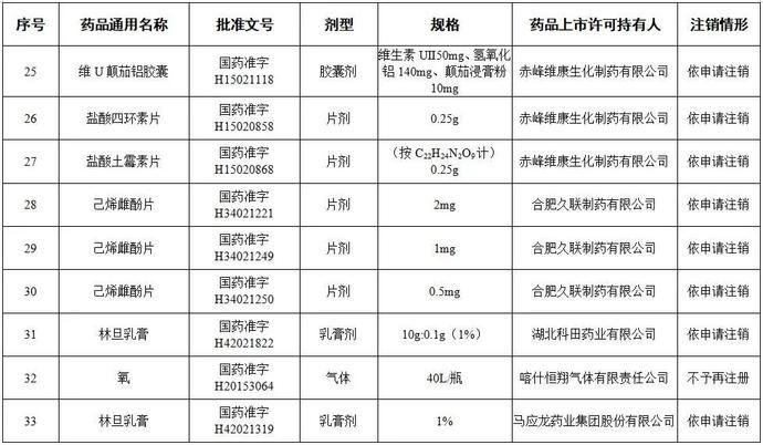  有没有|全国停用、停产！咱广平人快看你家里有没有