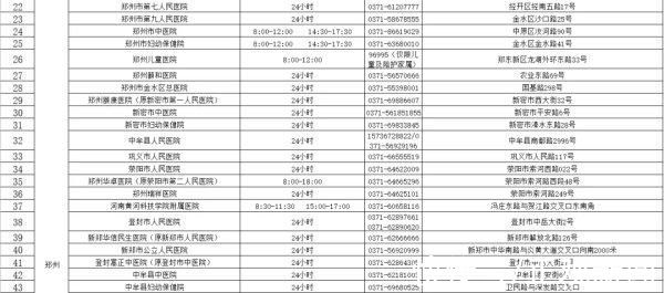 核酸检测机构|收藏!河南471家核酸检测机构名单(附地址和电话)