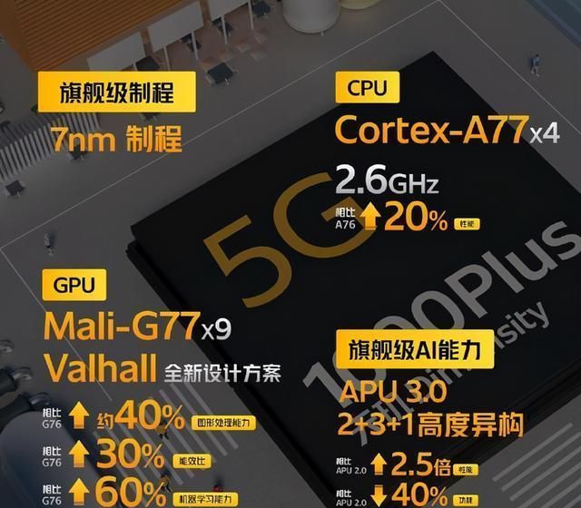 可惜|可惜！荣耀V40无缘华为麒麟9000处理器，小米放心了！