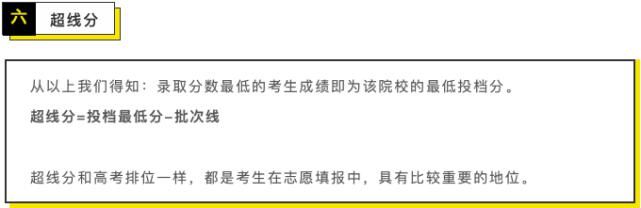 高考常见的7种分数线解读，志愿填报参考