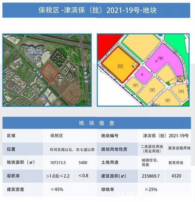 塘沽|硬核供货！滨海新区第三批集中供地预计上架16宗