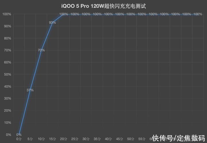 河东|何为30年河东？这三款安卓旗舰将“水果机”的市场进一步压缩