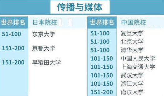 日本热门专业大对比