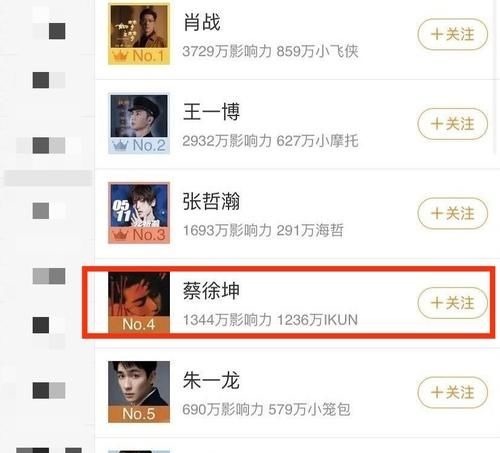 超话排名前6,除了蔡徐坤全是双男主!秒评:3年抗腐,耽海沉浮
