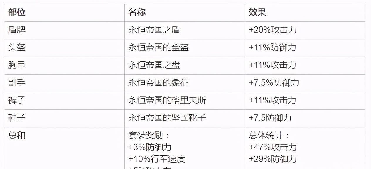 万国|《万国觉醒》最佳指挥官 哈拉尔德·西格德松 攻略（下）