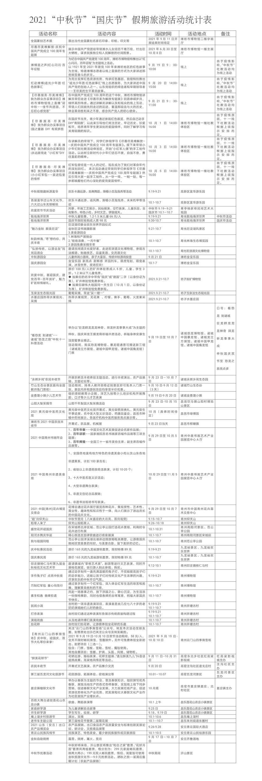 国庆|潍坊中秋国庆推出61项活动，叫“国庆”“建国”的请注意