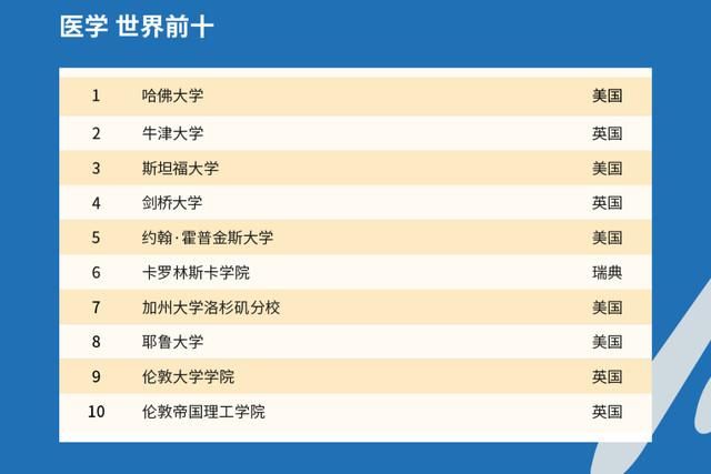 2021年QS世界大学排名出炉，中国高校表现如何？中国农大亮了！