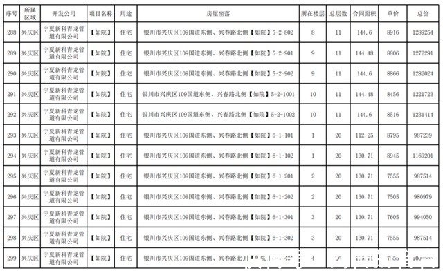 公示|最新！银川这3个小区房价公示！