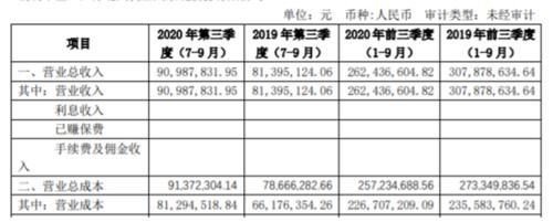 营业收入|行业遇冷后，上市后的机器人集成商，如何突破行业天花板？