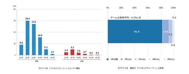 手游|日本人对四款中国新手游做了一番研究，给出了数据