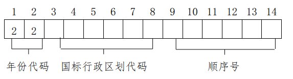 报名|2022年上海市普通高校考试招生报名实施办法公布，这四个考试时间家长和考生要牢记！