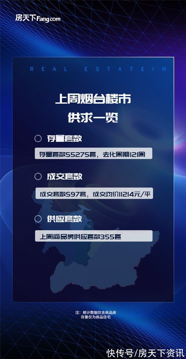 量升价跌，烟台楼市回温|楼市成交周报（2022.1.17-1.23）| 成交