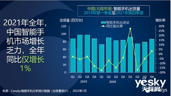 季度|Canalys：苹果第四季度凭借iPhone 13系列重夺第一，出货同比大增四成