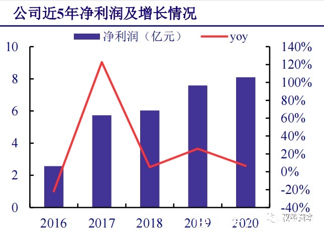 厂商|云计算行业深度报告