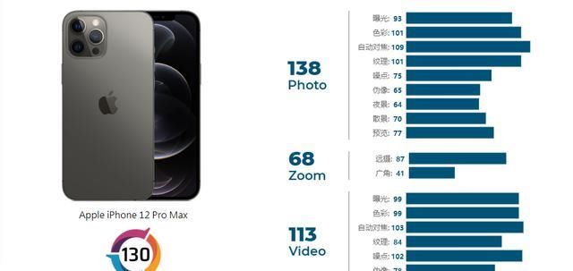 Pro|仅排第四！iPhone 12高配版相机评分出炉：买Pro吧