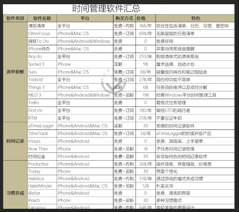 王子洋|为啥有了时间管理工具，我们却得了＂依赖症＂？