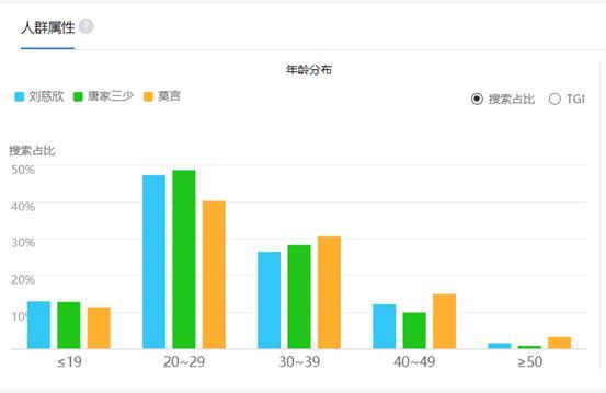  收入|科学家总结的四个成功定律