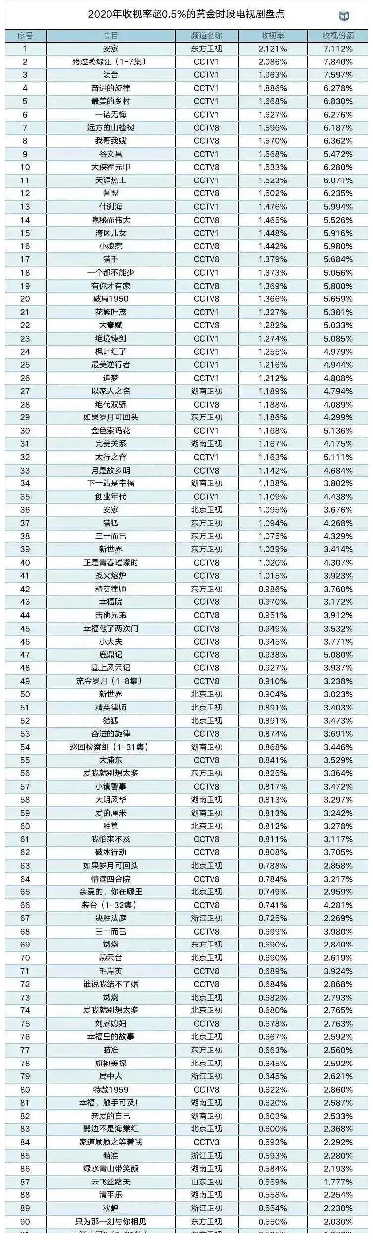 cvb|卫视大盘低迷，实时收视率还有参考价值吗？