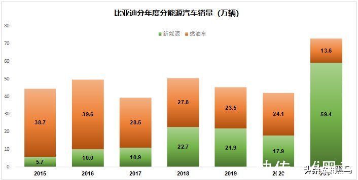 富士康|比亚迪的天花板在哪里？