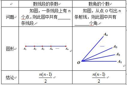 初中数学：线段和角，原来这么像！