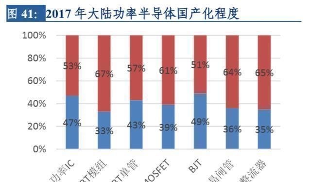 安世集团|国内最大半导体企业诞生，多重因素驱动未来高增长，值得投资吗