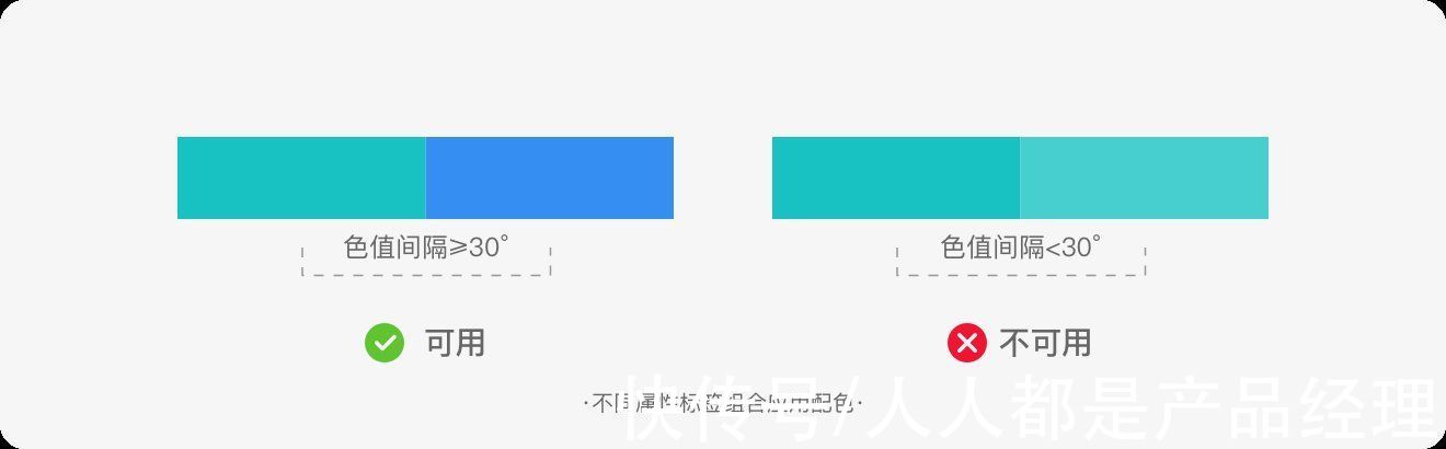 必备型|标签规范设计方法探索