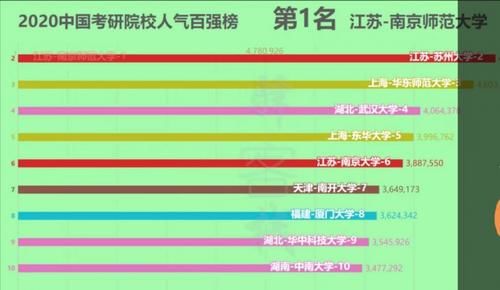 2021考研人数377万人，而非422万人，是不是考研就变简单了呢？