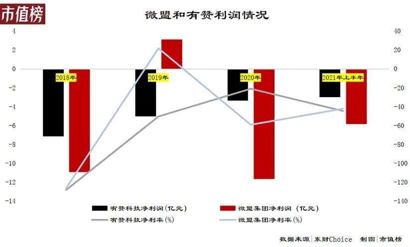 中心化电商|中国电商SaaS，为什么没跑出巨头？