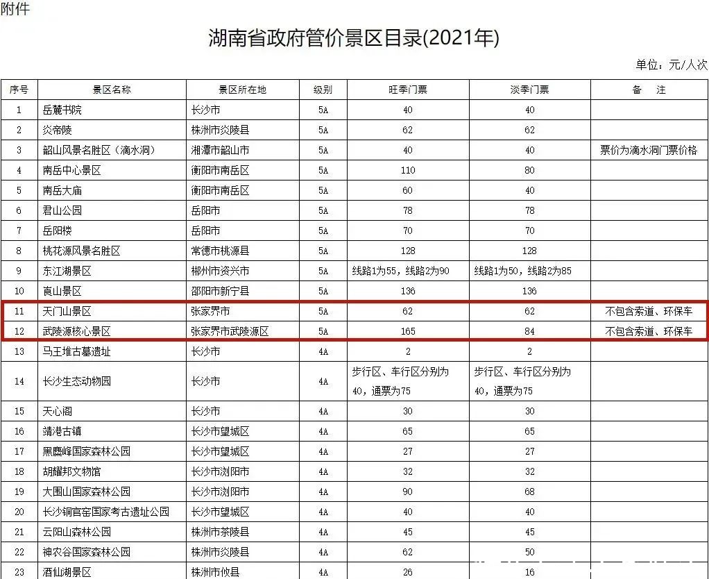 最新！191个景区门票价格出炉，张家界13个！