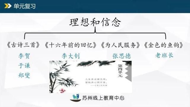 期中复习┃六年级（下册）：第四单元（视频+课件）