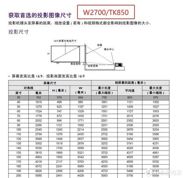水电|兵马未动粮草先行，我新家提前预购的9款电器及水电空间的提前预留要点！