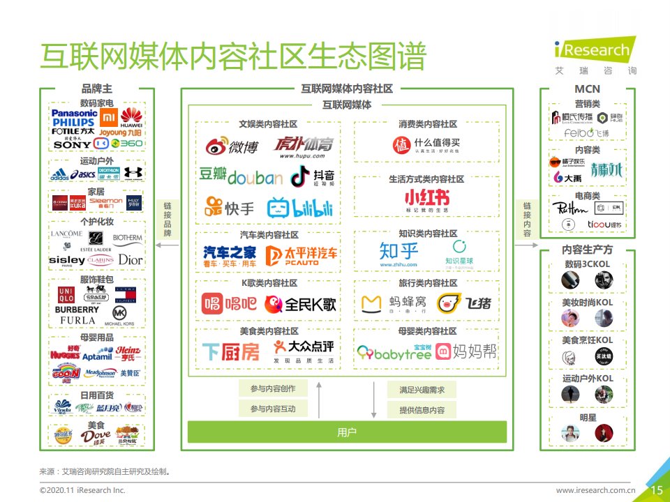 报告|艾瑞咨询：2020年中国互联网媒体内容社区模式发展研究报告