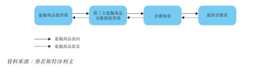 折扣|半年收入过亿，卖视频会员卡的中间商竟如此赚钱