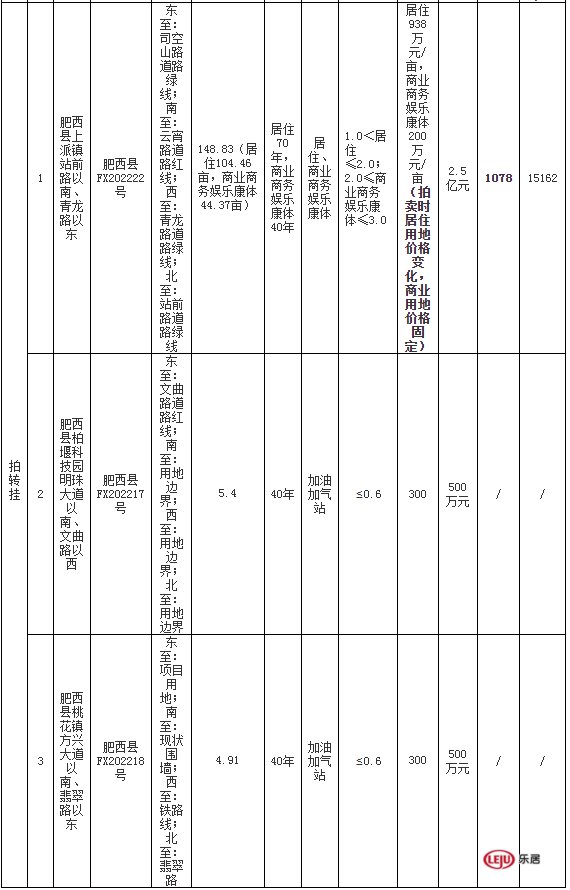 肥西3宗地拍卖转挂牌，暂定5月12日出让|土拍预告| 二手房