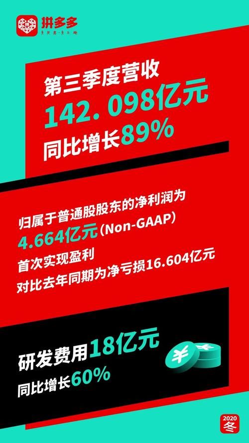 循环|7亿人都在用的拼多多，凭什么能成内循环转型的主阵地？