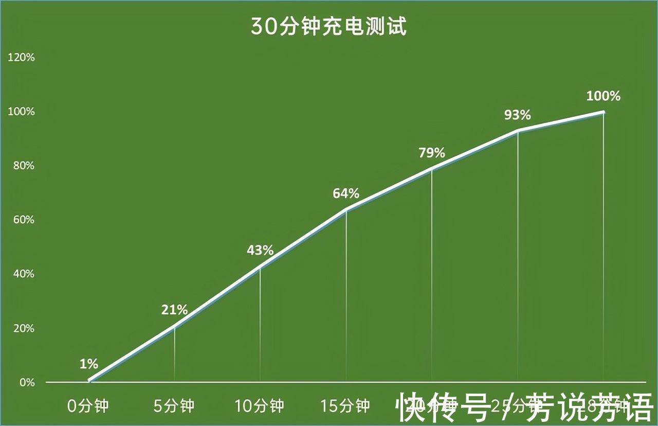 曲面屏|真我彻底发飙，骁龙870+65W+IMX766，曲面屏旗舰降至新低价