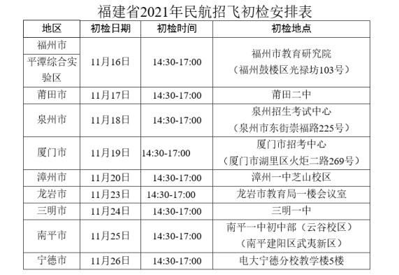 海军招飞|空军、海军和民航招飞报名开始！招飞报考指南来了