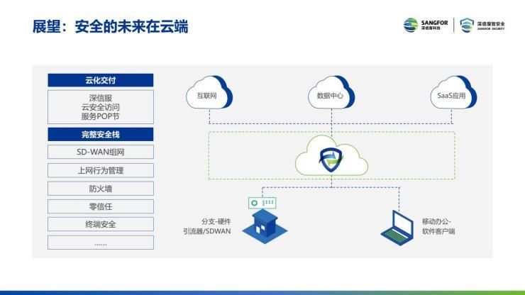 深信服|深信服2021年度安全技术盘点，解决了用户哪些需求呢？