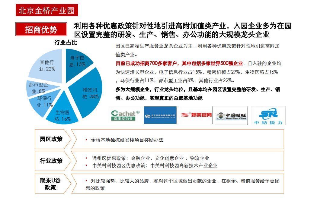 商业模式|“产业+地产”的几种商业模式及实操指引