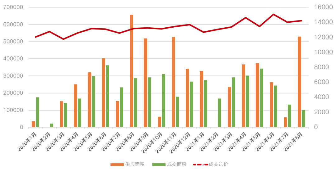 房企|“限跌令”背后：“稳房价”仍是不可逾越的红线